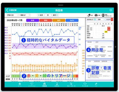 タブレットで記録を確認するスタッフのイメージ